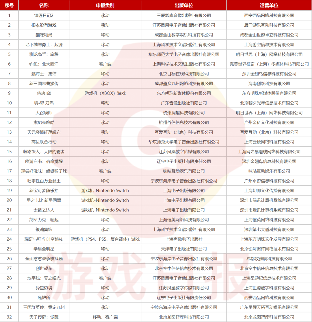 2024年首批进口游戏版号：腾讯拿了3款，DNF手游终于过审了